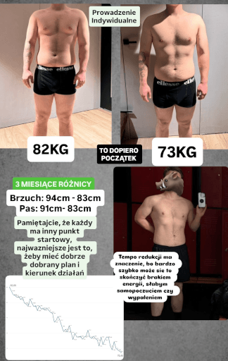 4 Podopieczny